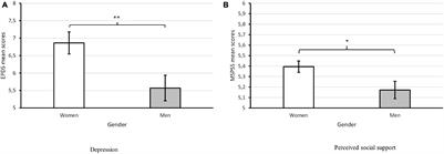 Adapting to Uncertainty: A Mixed-Method Study on the Effects of the COVID-19 Pandemic on Expectant and Postpartum Women and Men